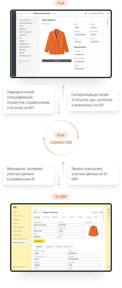 Omnidata